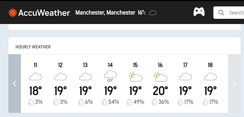 India Vs England 4th Test Day 1 Hourly Weather Forecast