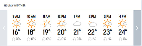 India Vs England 4th Test, Day 3: Hourly Weather Forecast For Manchester