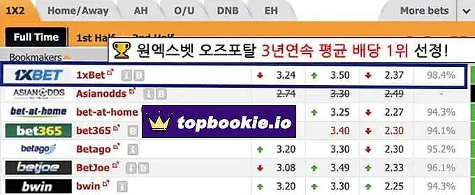 1XBET Betting odds table