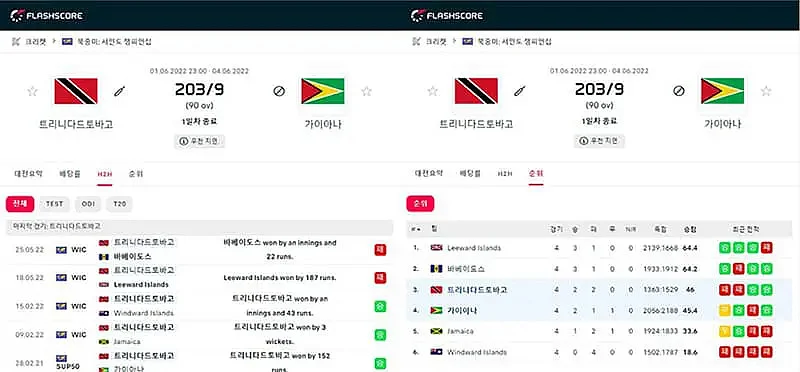 다양한 종목과 수준높은 분석 데이터 퀄리티