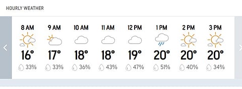 IND vs ENG 4th Test Day 4 Weather