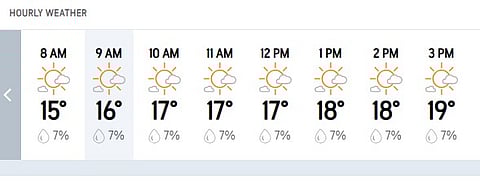 Hourly Weather In Manchester