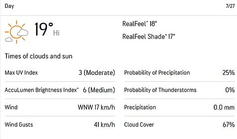 Manchester Weather