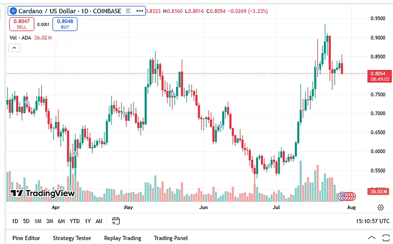 Trading view