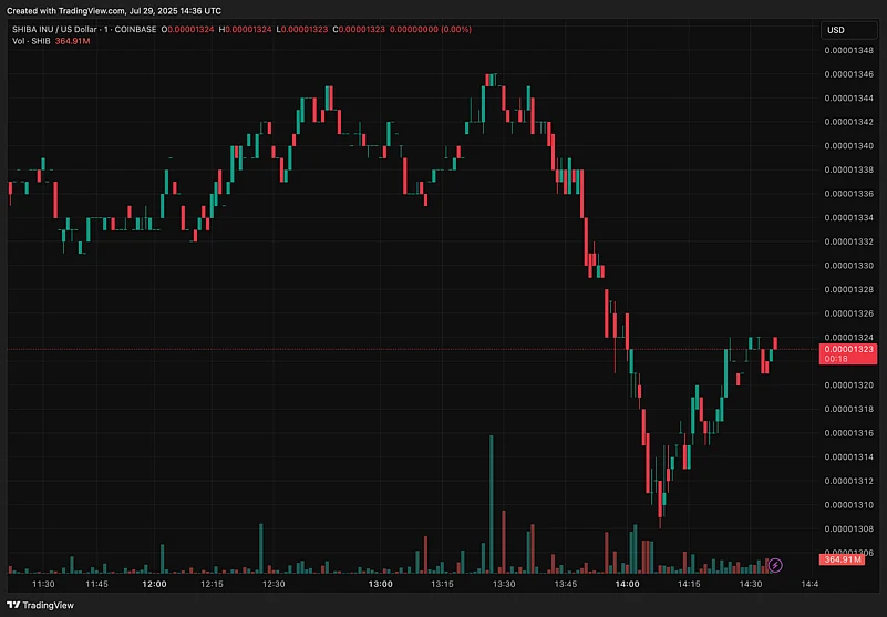Trading View