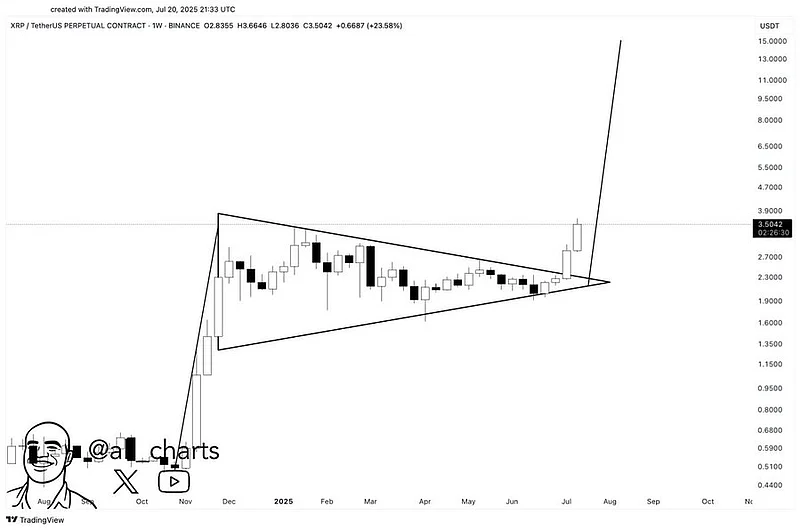 XRP Price Chart