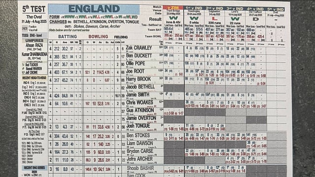 India Vs England 5th Test: Wonder What A Real Scoresheet Looks Like - Check Here