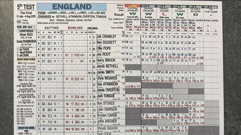 India vs England 5th test scoresheet shared by Isa Guha