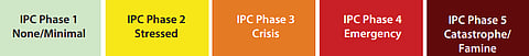 IPC guideline categories