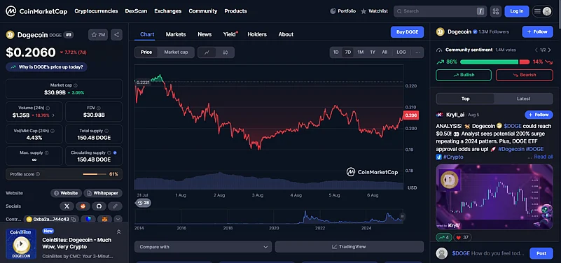 Coin Market Cap