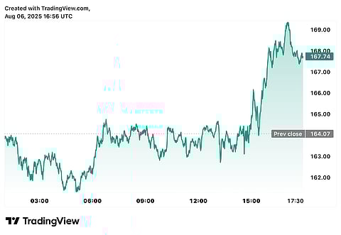 TradingView