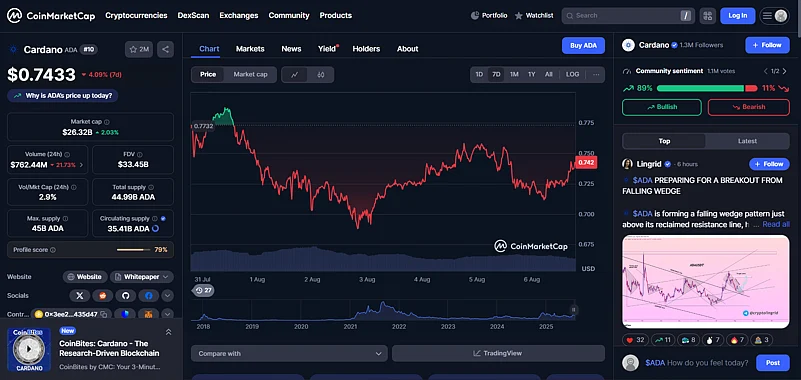 Coin Market Cap