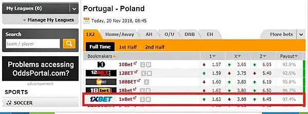 portugal vs poland betting odds table on oddsportal