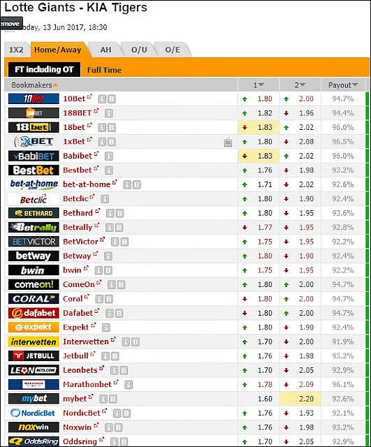 sports betting odds comparison