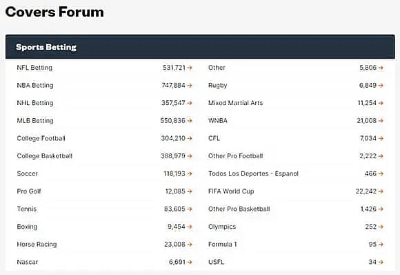 Covers TOP100 User Picks