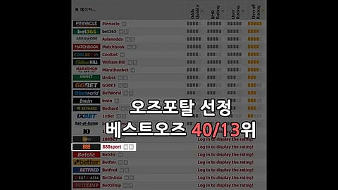 888스포츠 배당률(환급률) 평가