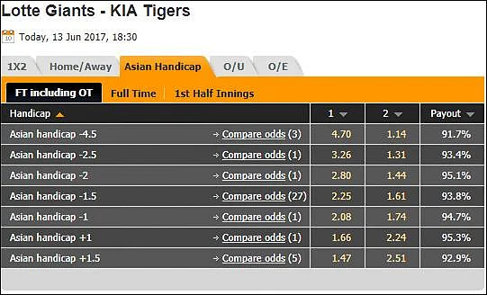Baseball game betting odds
