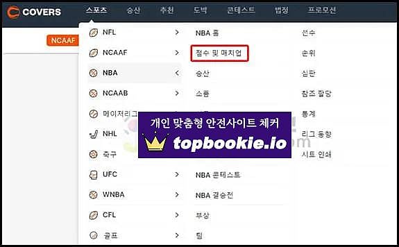 view analysis data from Covers.com