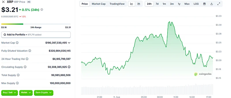 XRP Price Chart
