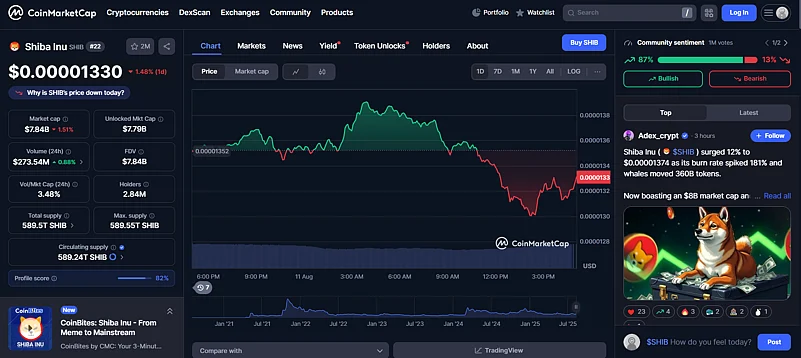 Cap coin market