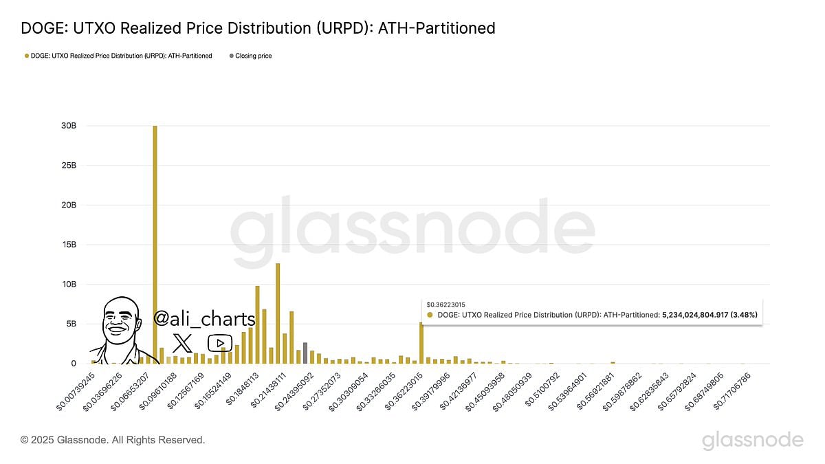 Ali trading chart via X.