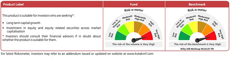 Risk-o-meter