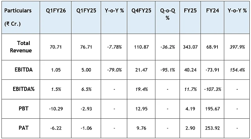 Quarterly Financial Highlights