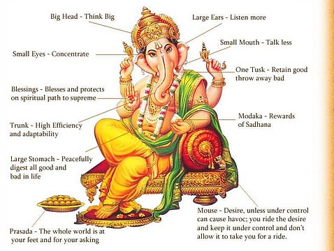 Ganesh Idol Postures: Their Spiritual Meaning & Significance 2025 