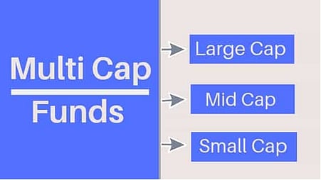 Multicap Funds Made Easy: Where They Fit In A Basic Mutual Fund Portfolio