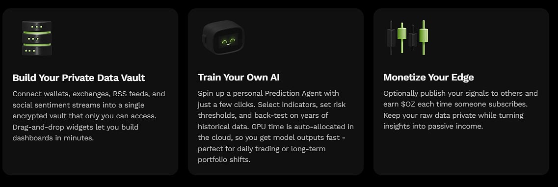 Ozak AI: Combining Intelligence and Innovation