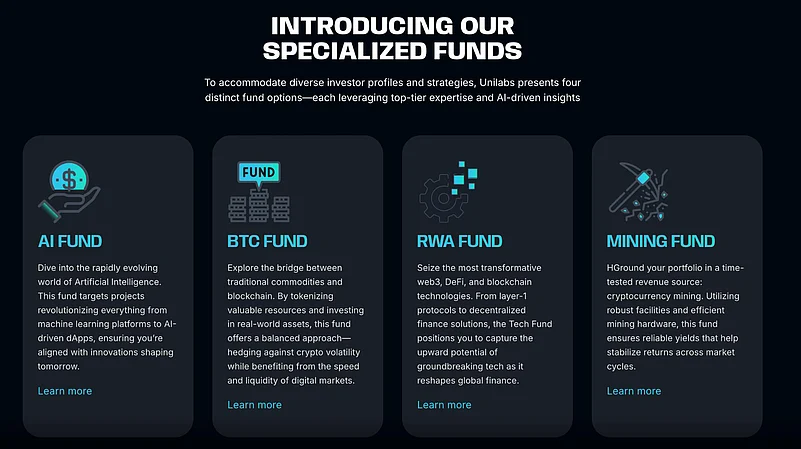 Unilabs finance specialized funds graphic