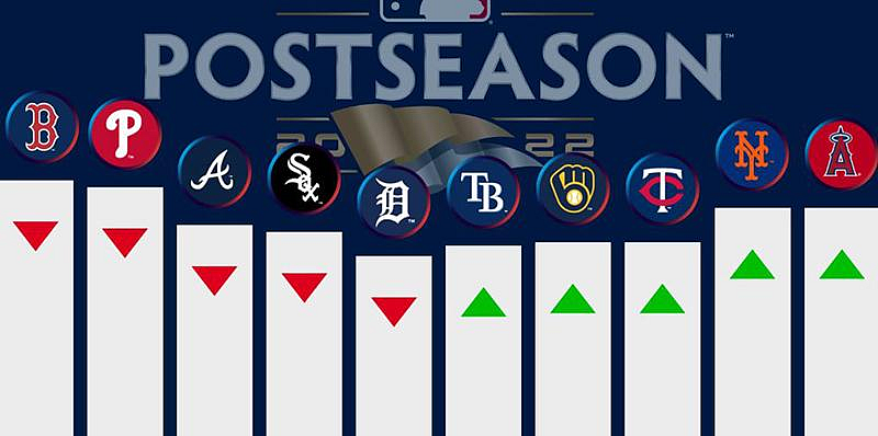 MLB odds