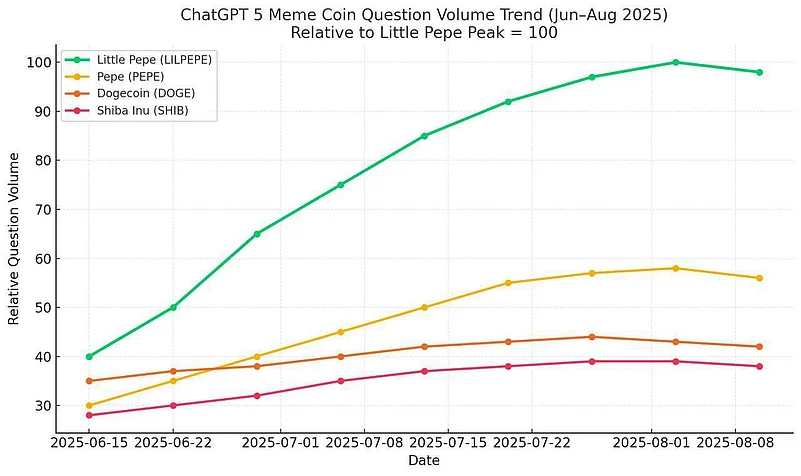 Little Pepe growth chart