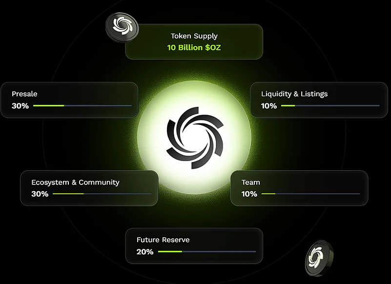 Information about Ozak AI listed around its logo in the centre