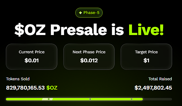 Ozak AI presale banner