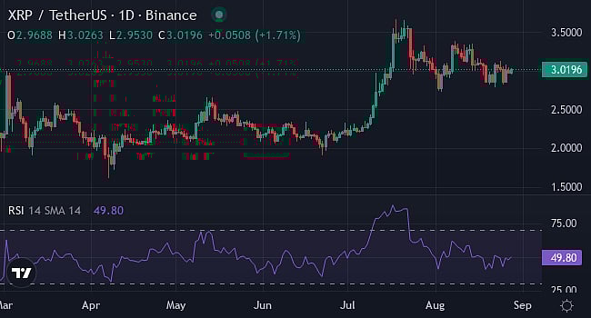 XRP TradingView