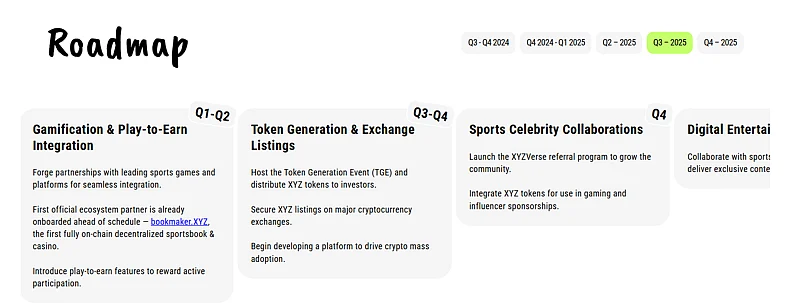 Informational illustration for XYZVerse Roadmap