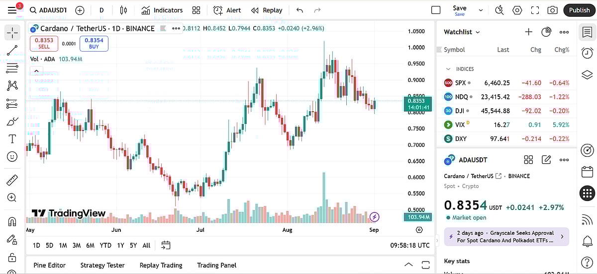 Trading View Cardano 