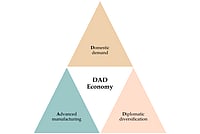 Rhetoric, Tariffs, And The ‘Dad Economy’: India’s Moment To Chart Its Own Course Rhetoric, Tariffs, And The ‘Dad Economy’: India’s Moment To Chart Its Own Course