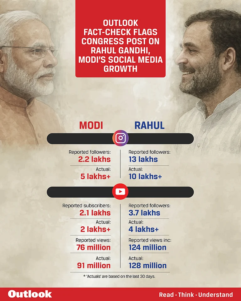 Modi vs Rahul Gandhi Social Media Fact check - Outlook Champak Bhattacharjee