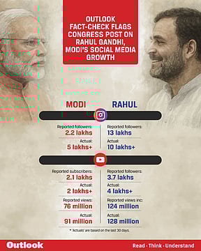 Outlook Fact-Checks Congress Claim: Who's Getting Stronger On Socials, RG Or Modi?