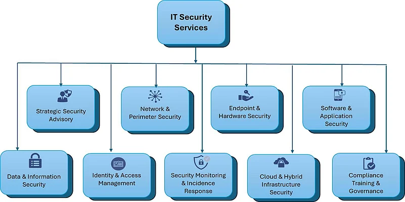 IT Security Services
