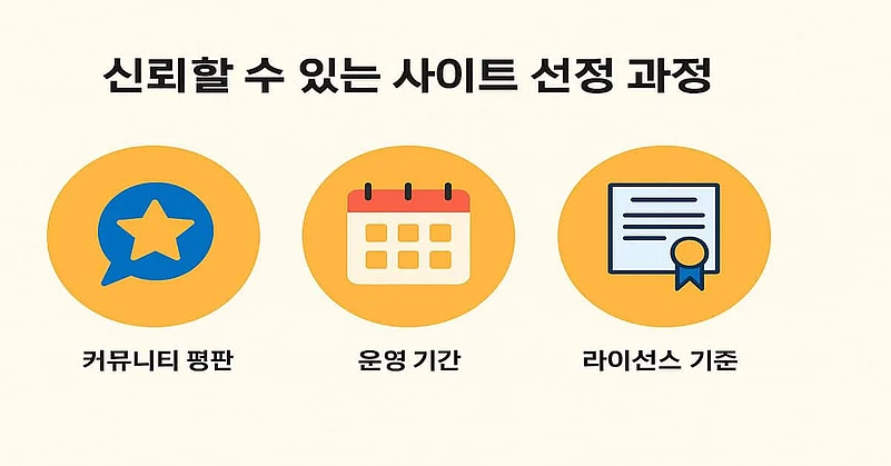 신뢰할-수-있는-사이트-선정-과정