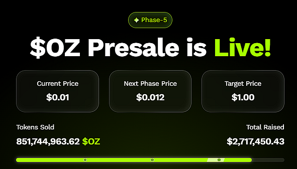 Ozak AI price chart