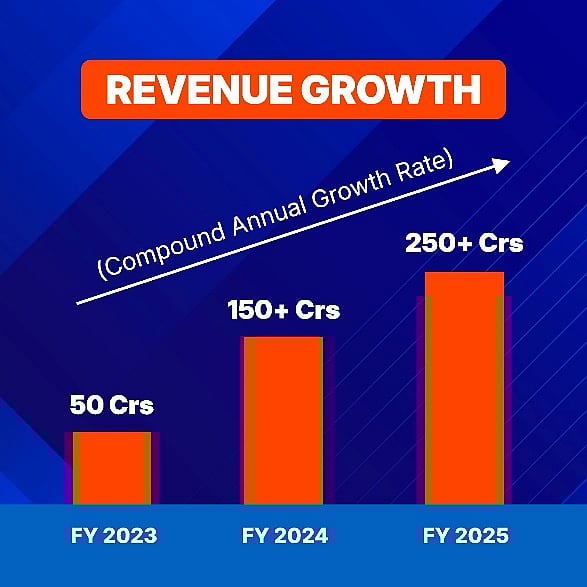 Bar Chart Showing Increasing Revenue Growth