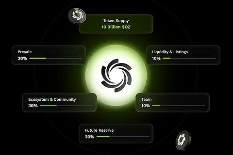 Token supply chart of Ozak AI