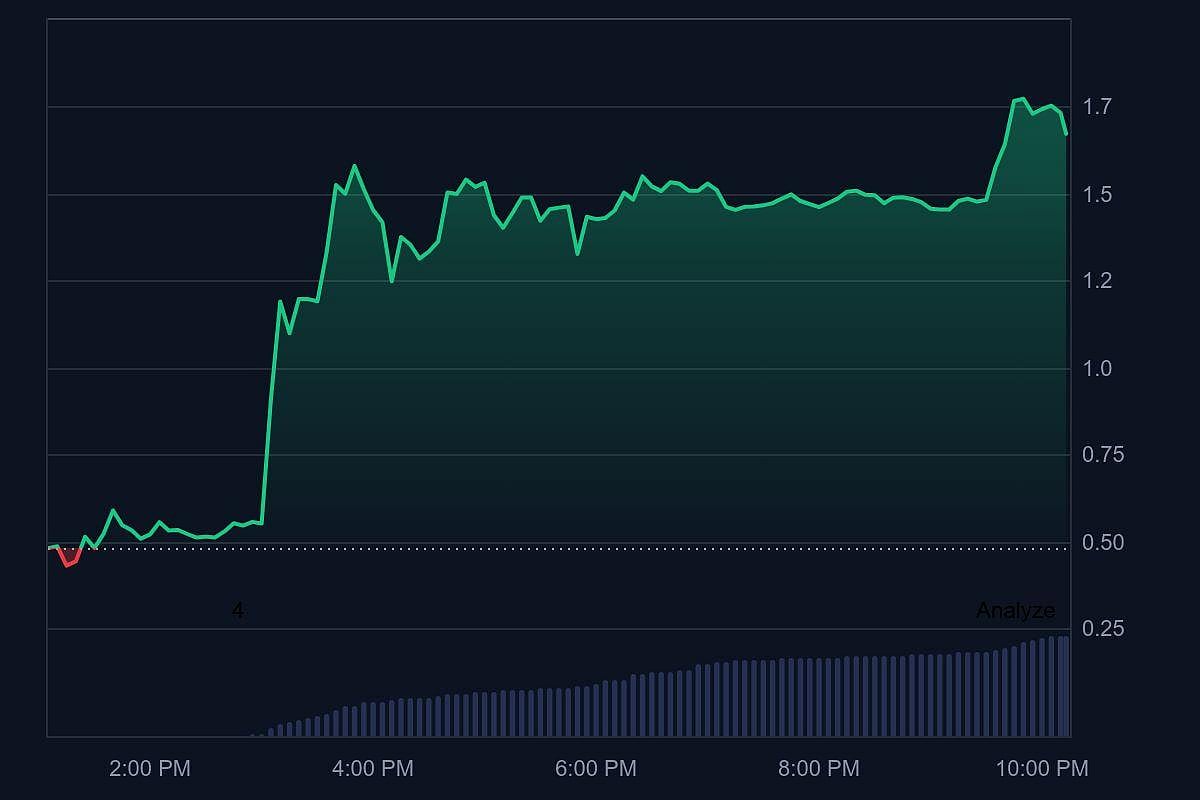 OpenLedger price chart