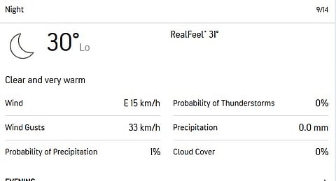 Dubai weather update for IND vs PAK, Asia Cup 2025