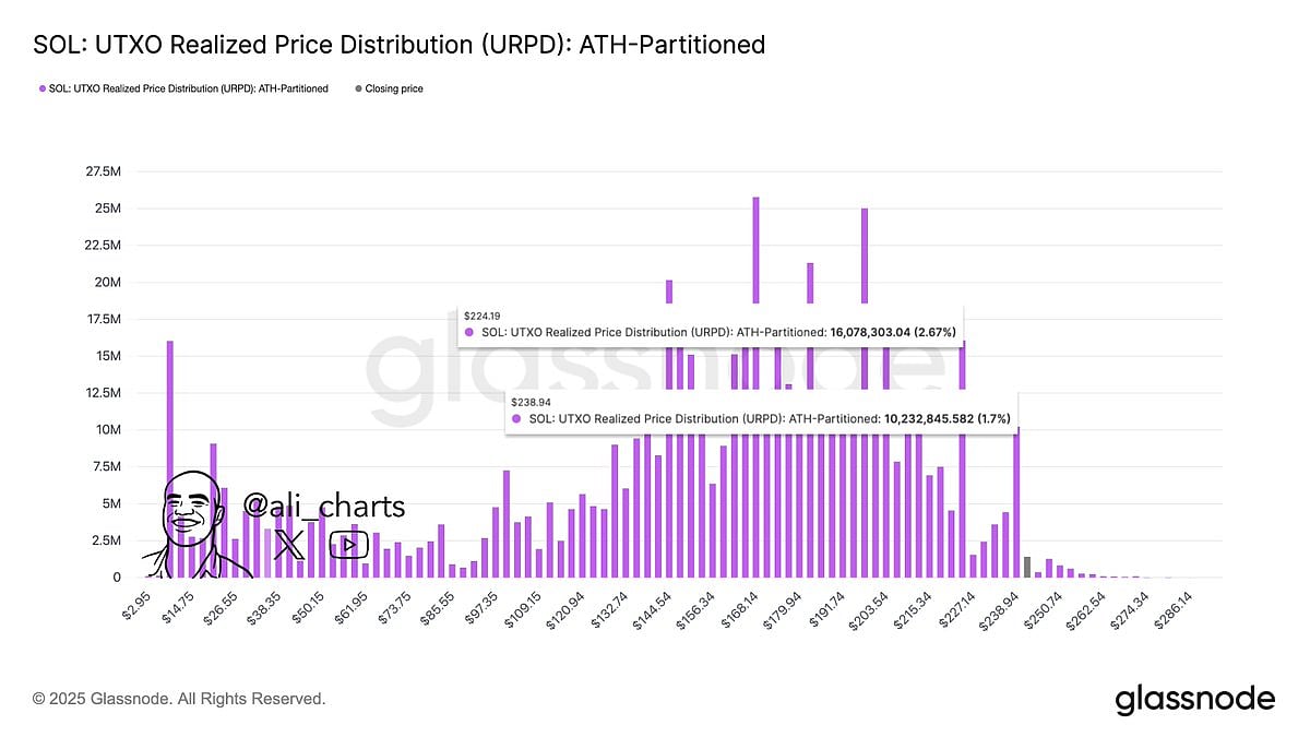 Solana Price Chart