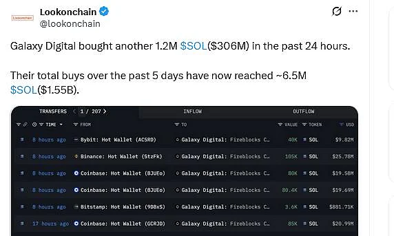 Galaxy digital massive $SOL (solana) purchase reported by Lookonchain